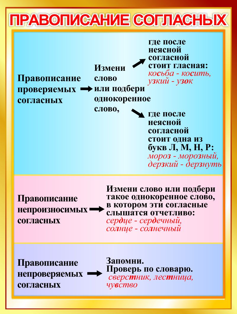 Купить Стенд Правописание согласных в золотистых тонах 600*800мм 📄 с  доставкой по Беларуси | интернет-магазин СтендыИнфо.РФ